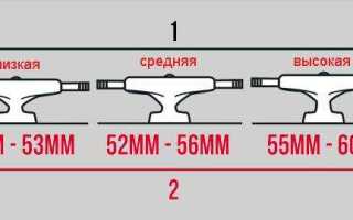 Как выбрать подвеску для скейта