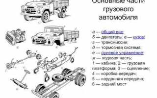 Как называется когда машина встает на задние колеса