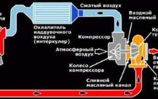 Интеркулер и радиатор в чем разница