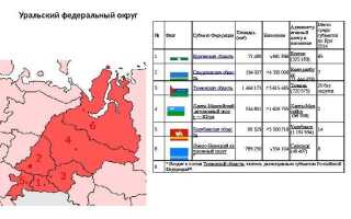 Регион т 2 это где