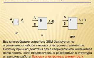 Какой логический элемент представлен на рисунке