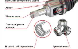 При повороте направо хрустит шрус какой менять