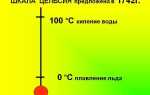 При какой температуре закипает тосол