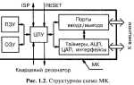 Какую функцию выполняет конвейер микрокоманд