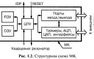 Какую функцию выполняет конвейер микрокоманд