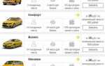 Сравнение автомобилей на яндекс авто как раньше