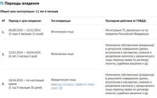 Чем опасна покупка авто у юридического лица