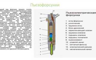 На какой двигатель подходят топливные форсунки 021906031d