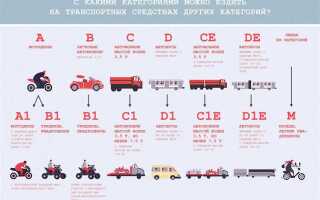 Какая категория нужна на соболь