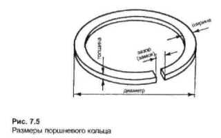 Что называют замком поршневого кольца