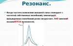 Что такое резонансная частота динамика