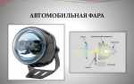 С помощью какого прибора осуществляется установка фар