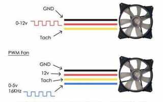 Smart fan pwm что это