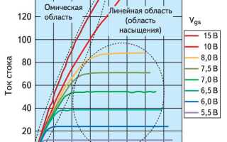 У какого транзистора входное сопротивление максимальное