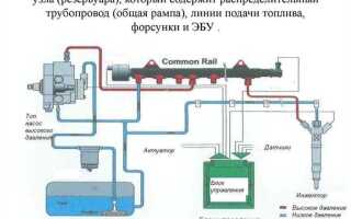 В чем заключается тюнинг дизельного двигателя