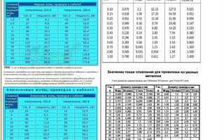 Счетчик 50 ампер сколько киловатт выдерживает