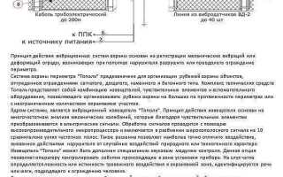 Включена охрана с нарушенным периметром что это