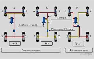 Как прокачать тормоза на акценте