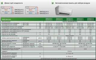 Лексус rx350 сколько фреона в системе кондиционера