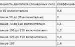 Как перевести ватты в лошадиные силы калькулятор