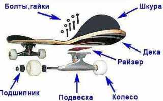 За сколько можно продать скейт