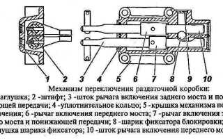 Как включить пониженную передачу на ниве шевроле