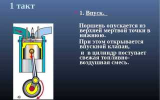 Что такое верхняя мертвая точка вмт