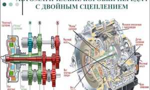 Ivt коробка передач что это такое