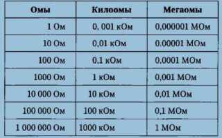 Как вольты перевести в омы