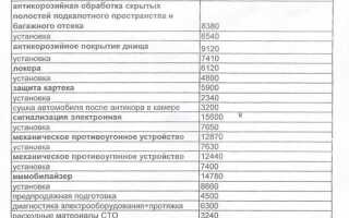 Как разводят в автосалонах при покупке нового автомобиля