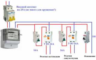 Какой автомат можно поставить на классику
