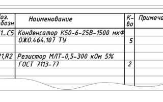 Как сделать перечень элементов в компасе