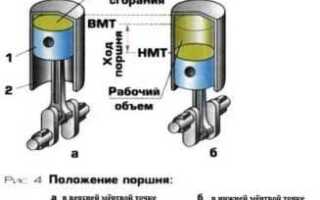 Что такое вкг в двигателе фольксваген