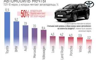 Какая машина дороже в обслуживании