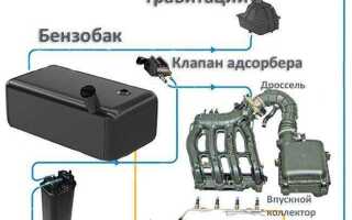 В какую сторону должен продуваться клапан адсорбера