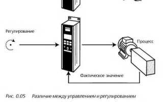 Система автоматического выравнивания кузова что это