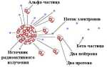 Почему счетчик гейгера не регистрирует альфа частицы