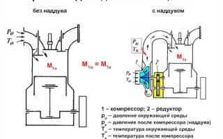 Чем вредна низкая температура двс для его работы
