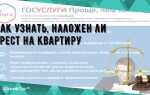 Как узнать наложен арест или нет