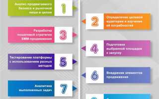 Что такое смз в работе