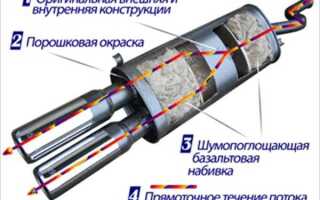 Как называется задняя часть глушителя