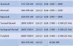 Какой провод световой на планете 5