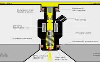 Инжектор и форсунка в чем разница