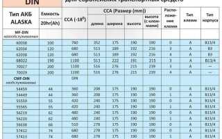 Какая маркировка на аккумуляторе ксиоми 8 т