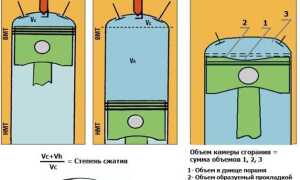 Степень сжатия 11 какой бензин заливать