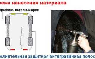 Жидкие подкрылки рейтинг какие лучше