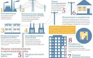 Как электричество попадает в дом от электростанции до потребителя