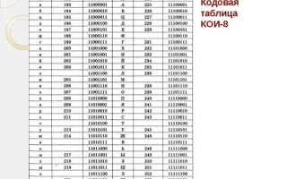 Что означают коды помещаемые на оранжевых табличках
