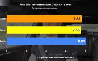 Что лучше пирелли или гудиер лето
