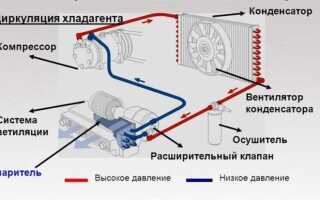 Как определить что мало фреона
